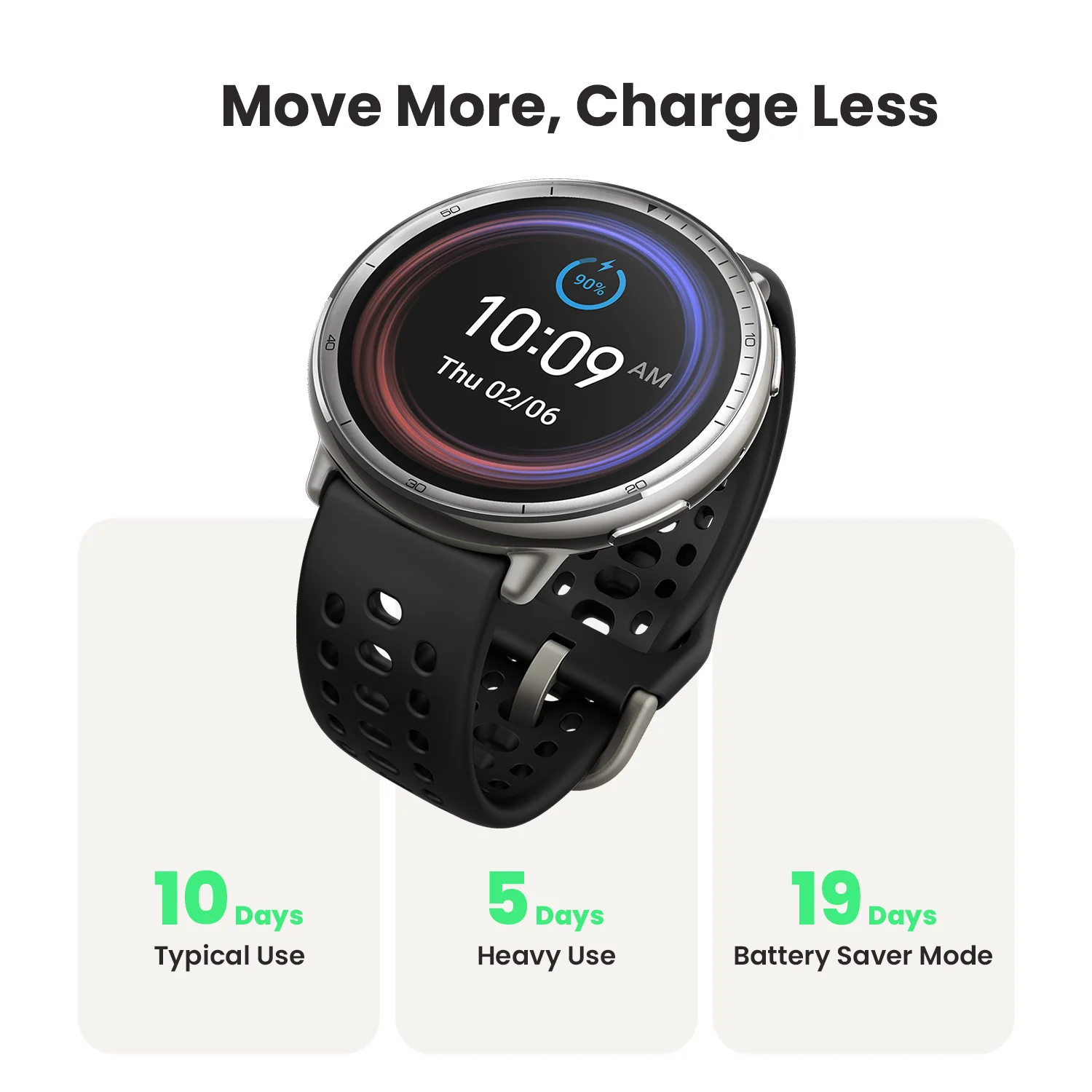 $99 Smartwatch Review: Display Brightness, Battery & Sensor Accuracy Tested